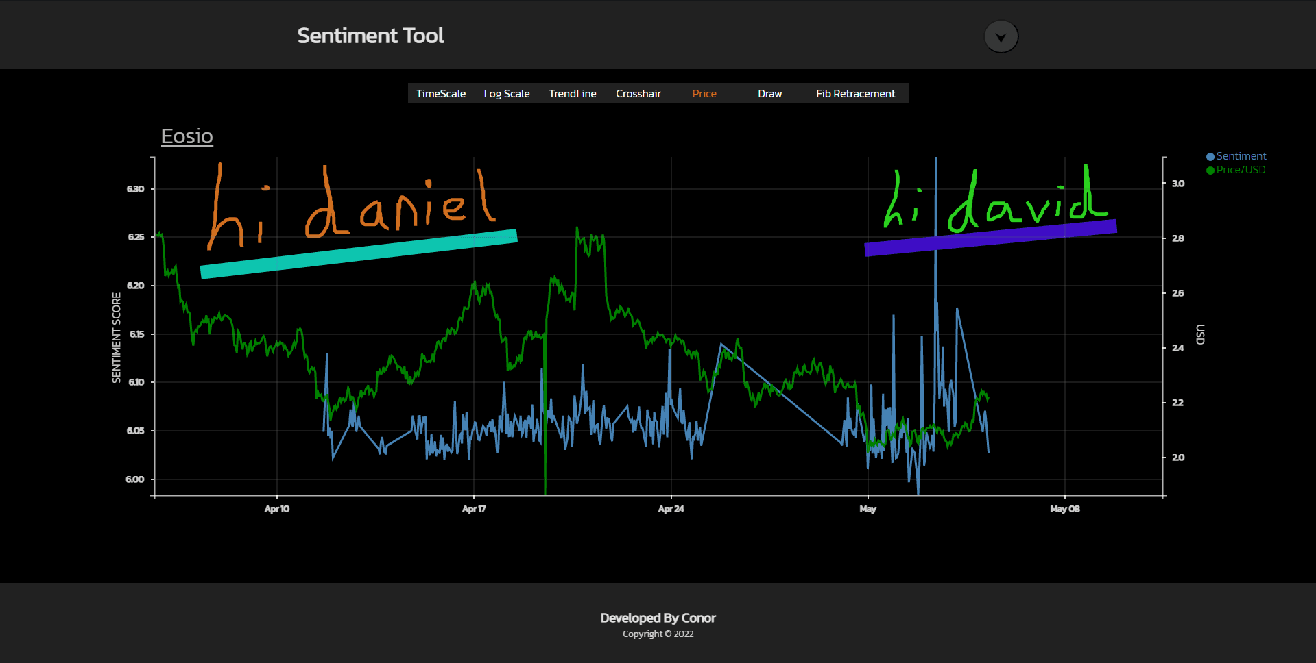 Sentiment Tool